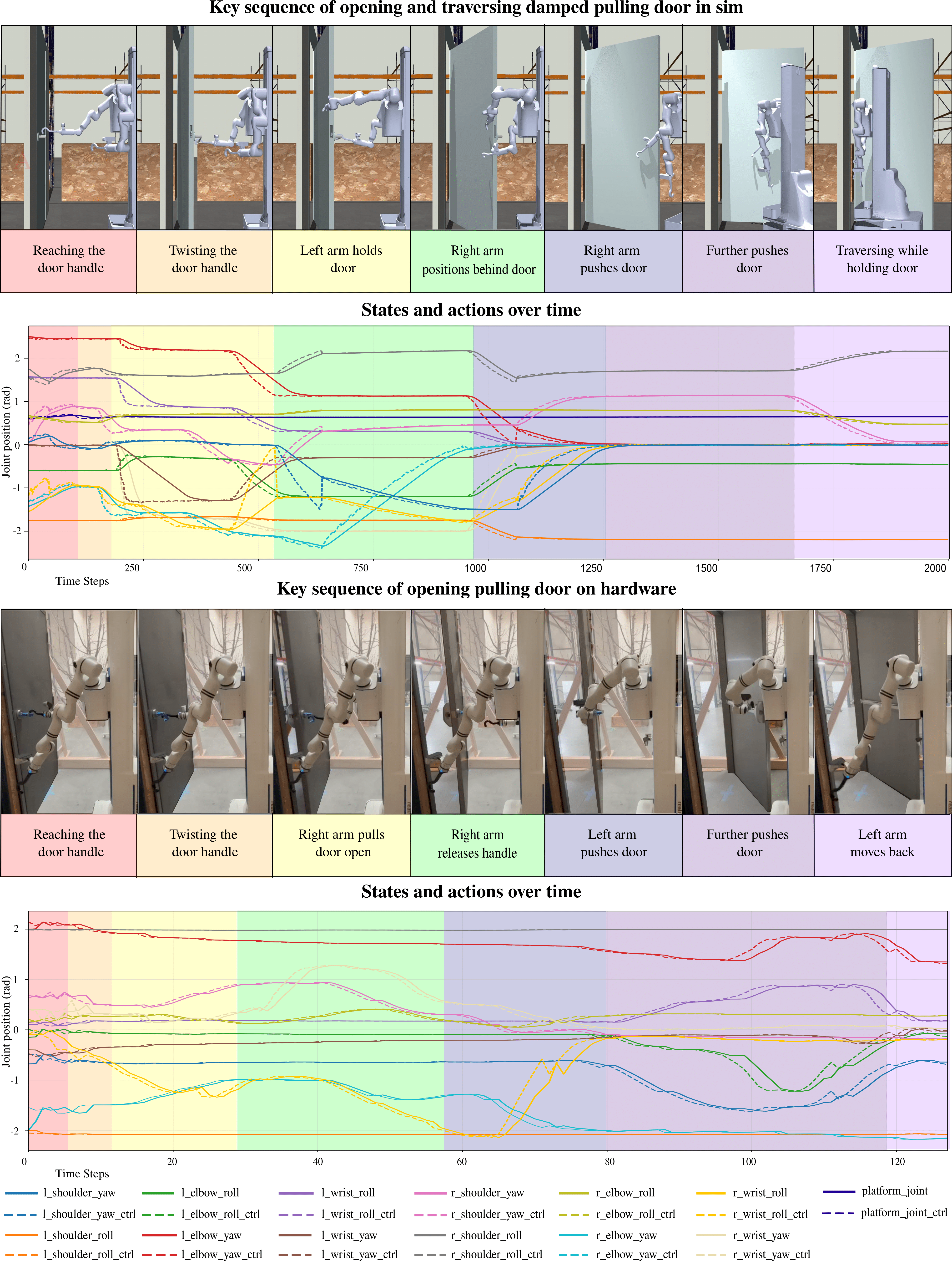Policy Deployment Comparison