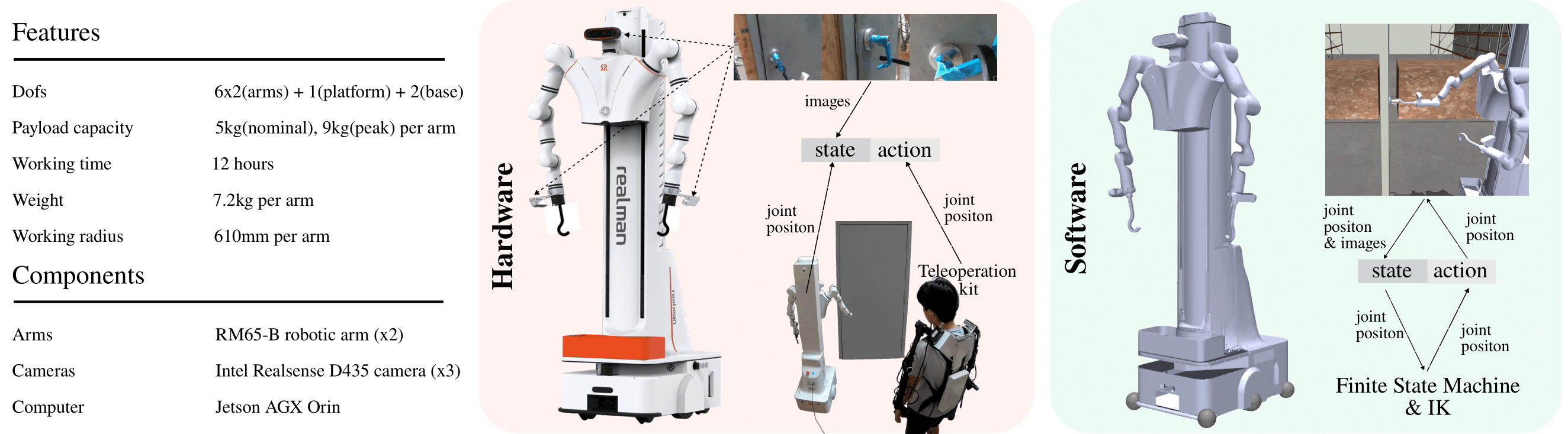 Hardware Specifications and Data Collection