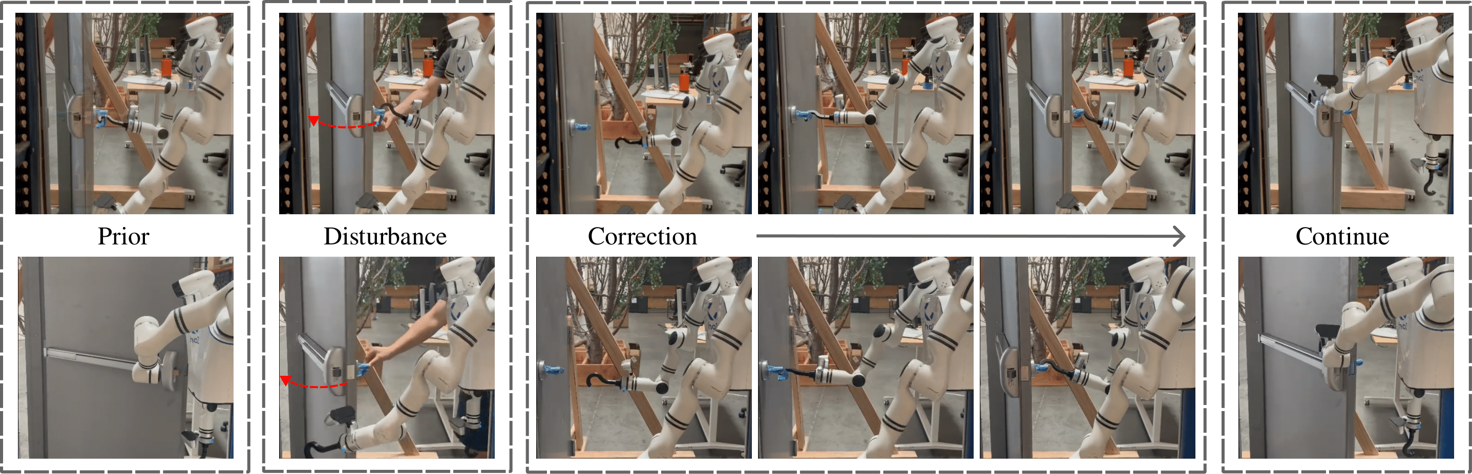 Disturbance Recovery Sequence