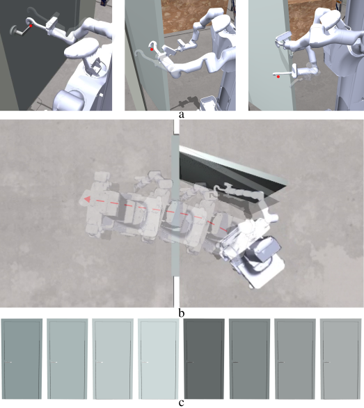 IK and MPC Controller