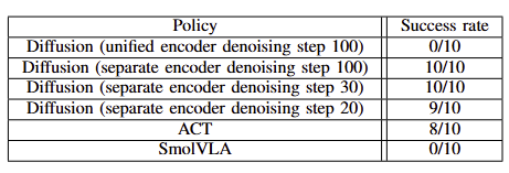 Simulation Results Table